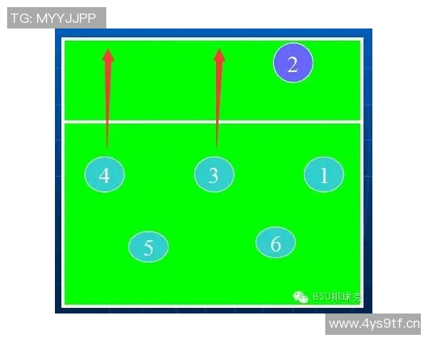 成都排球队反击战术分析与比赛表现的得失总结